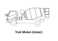 Truk Molen (mixer)