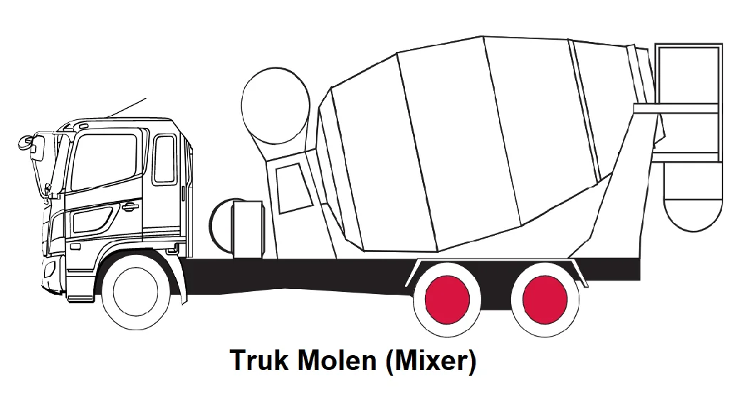 Truk Molen (mixer)